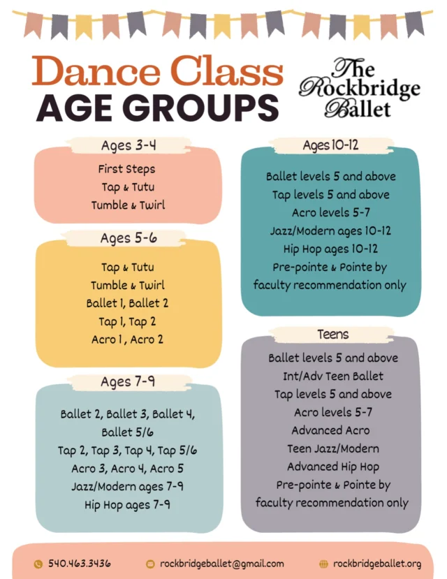 Thinking about dance classes for your child but unsure about the age groups? Here is our handy guide to help! ✨

❓ Still have questions?
📧 Email rockbridgeballet@gmail.com!